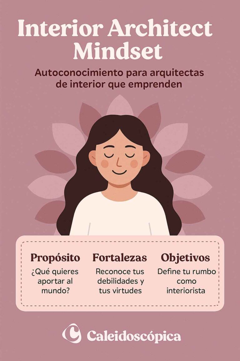 Infografía sobre Interior Architect Mindset para interioristas que emprenden con propósito